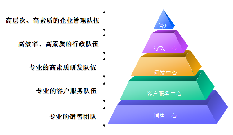 富鏤團隊